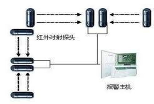 佛山防盗报警系统设备安装维护